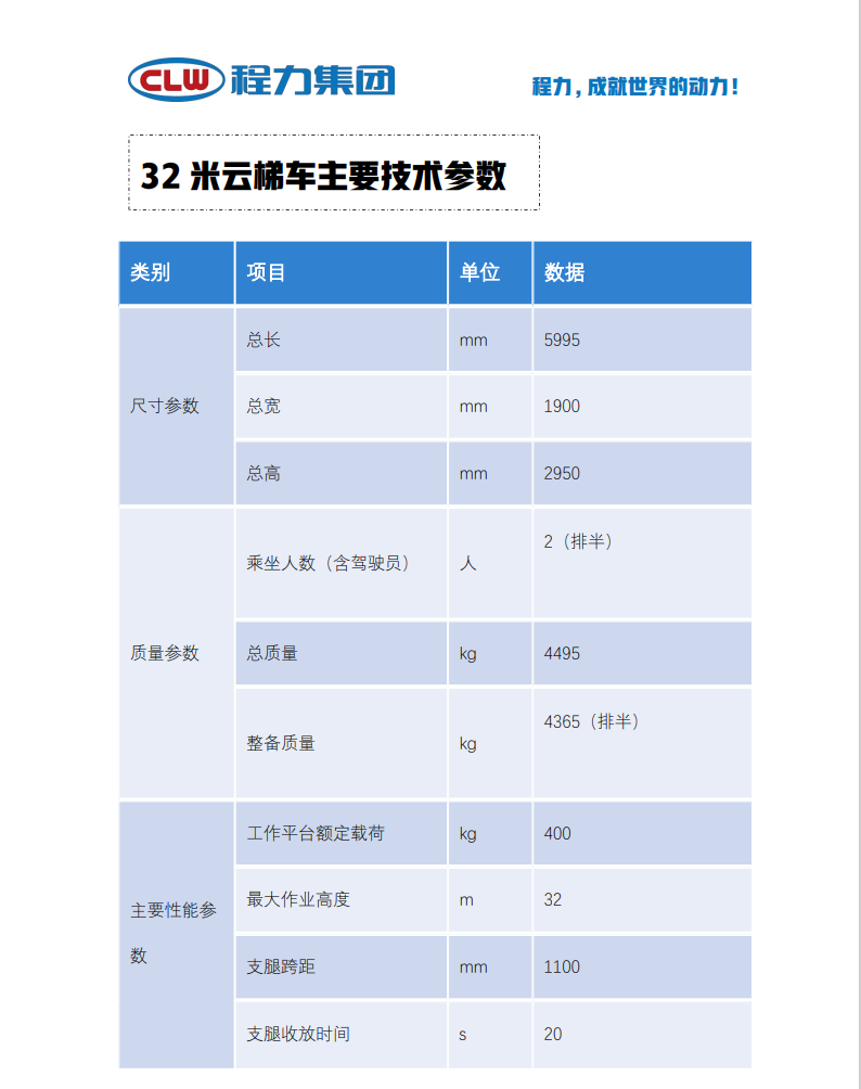 江鈴順達排半32米云梯車